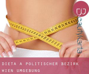 Dieta a Politischer Bezirk Wien Umgebung